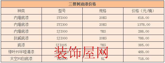三棵树油漆多少钱 三棵树油漆多少钱